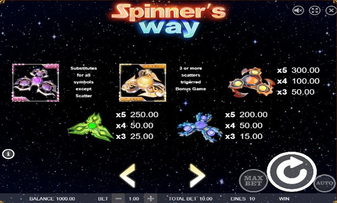 Таблица выплат онлайн аппарата Spinner's Way